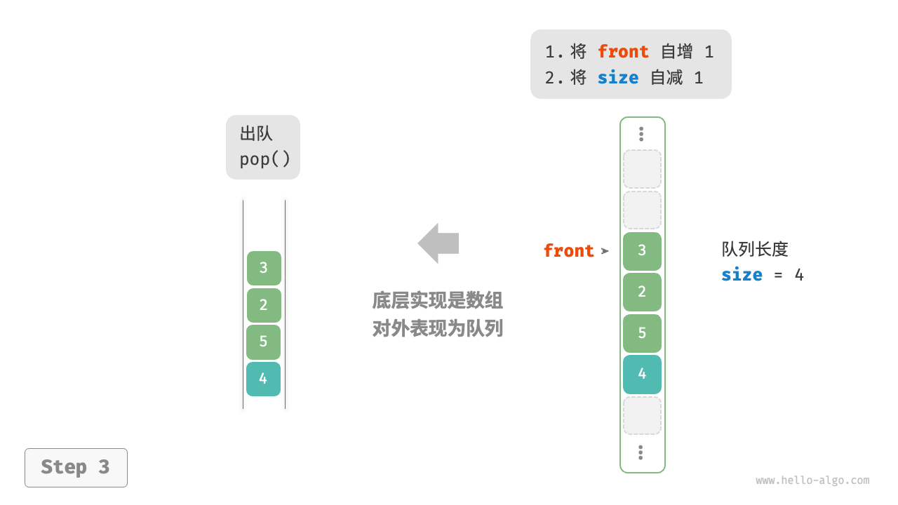 array_queue_pop